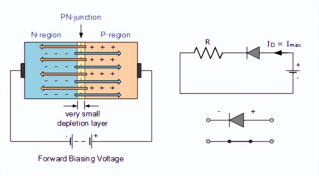 正向偏置 PN 结二极管