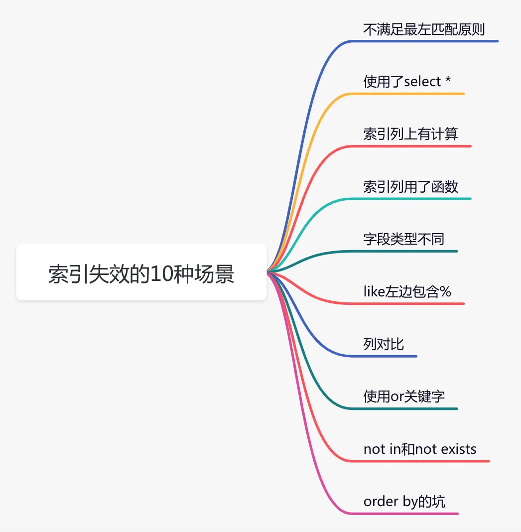 线上问题排查-常见的线上问题