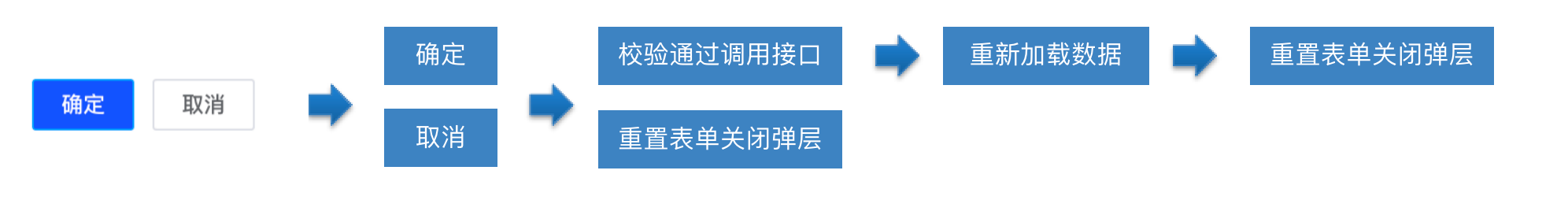 人力资源管理后台 === 角色管理