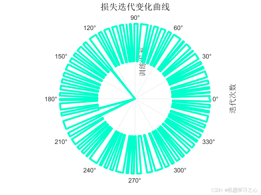 电价预测 | TSOA-TCN-Attention凌日算法优化时序卷积神经网络电价预测_TCN-Attention_03