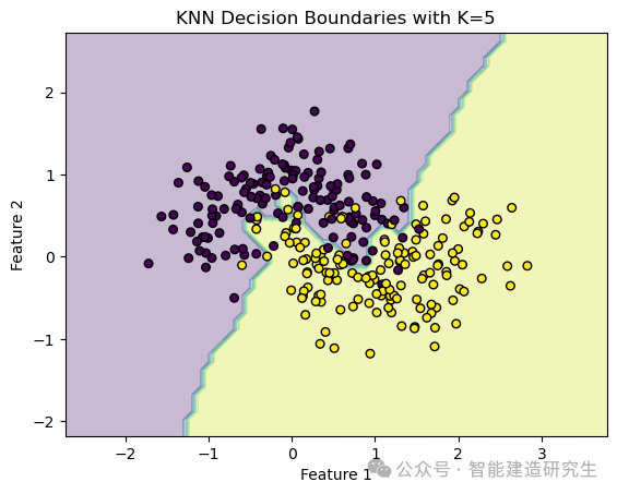 Python28-4 KNN近邻算法