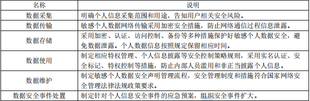 信息安全工程师软考知识点