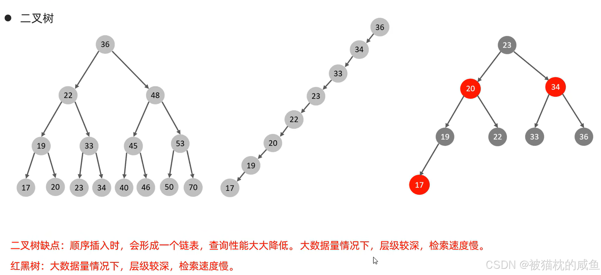 Mysql索引知识点汇总_索引失效_03