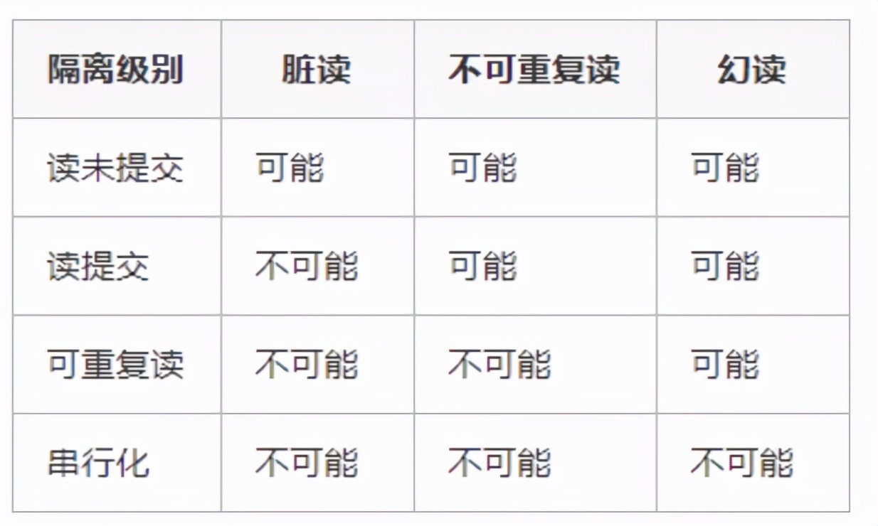 2022金九银十新产《面试八股文》之 MySql 35卷