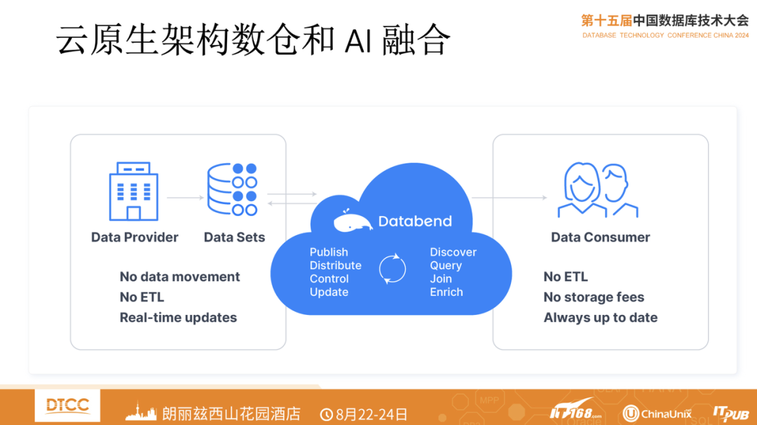 解析云上实时数仓的挑战与实践 | Databend @DTCC 2024 演讲回顾