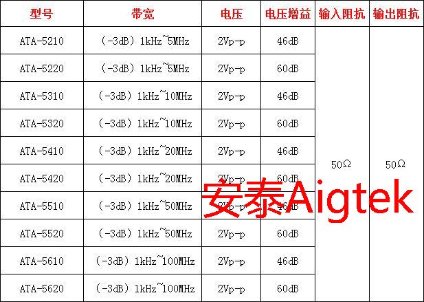 安泰电子：前置微小信号放大器是什么东西