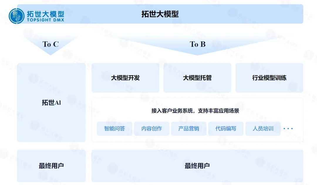 AIGC|数字时代巨变，创新潮流涌现，万亿市值风口已开！