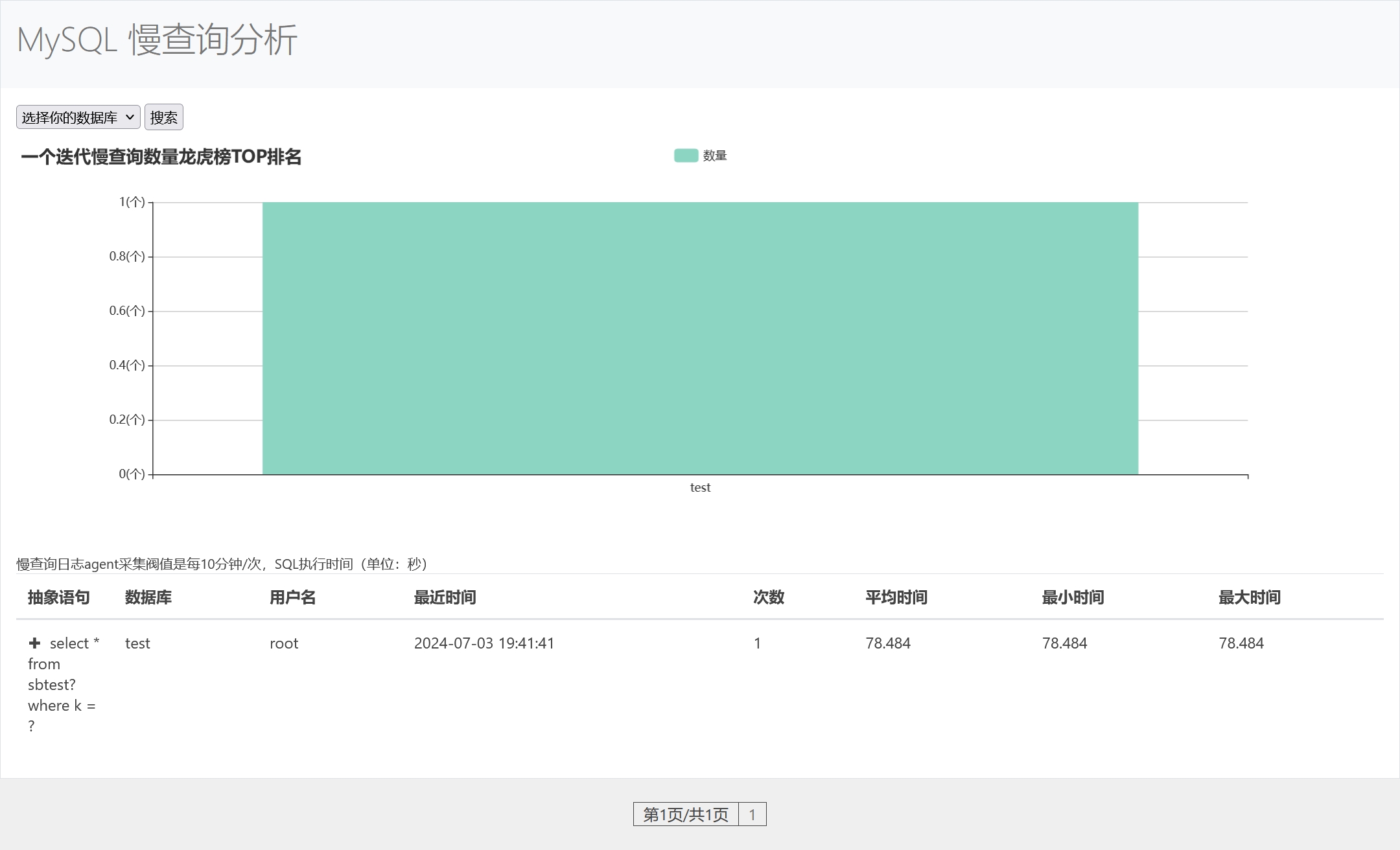 SlowQuery 图形化显示MySQL 慢日志工具集成sqlai_helper（支持SQL改写，合并LLM模型接口）_mysql_02