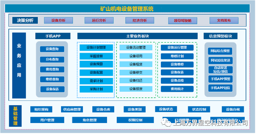 MES系统中的设备管理及设备数据采集