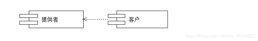 提供者使用供给接口,客户使用需求接口