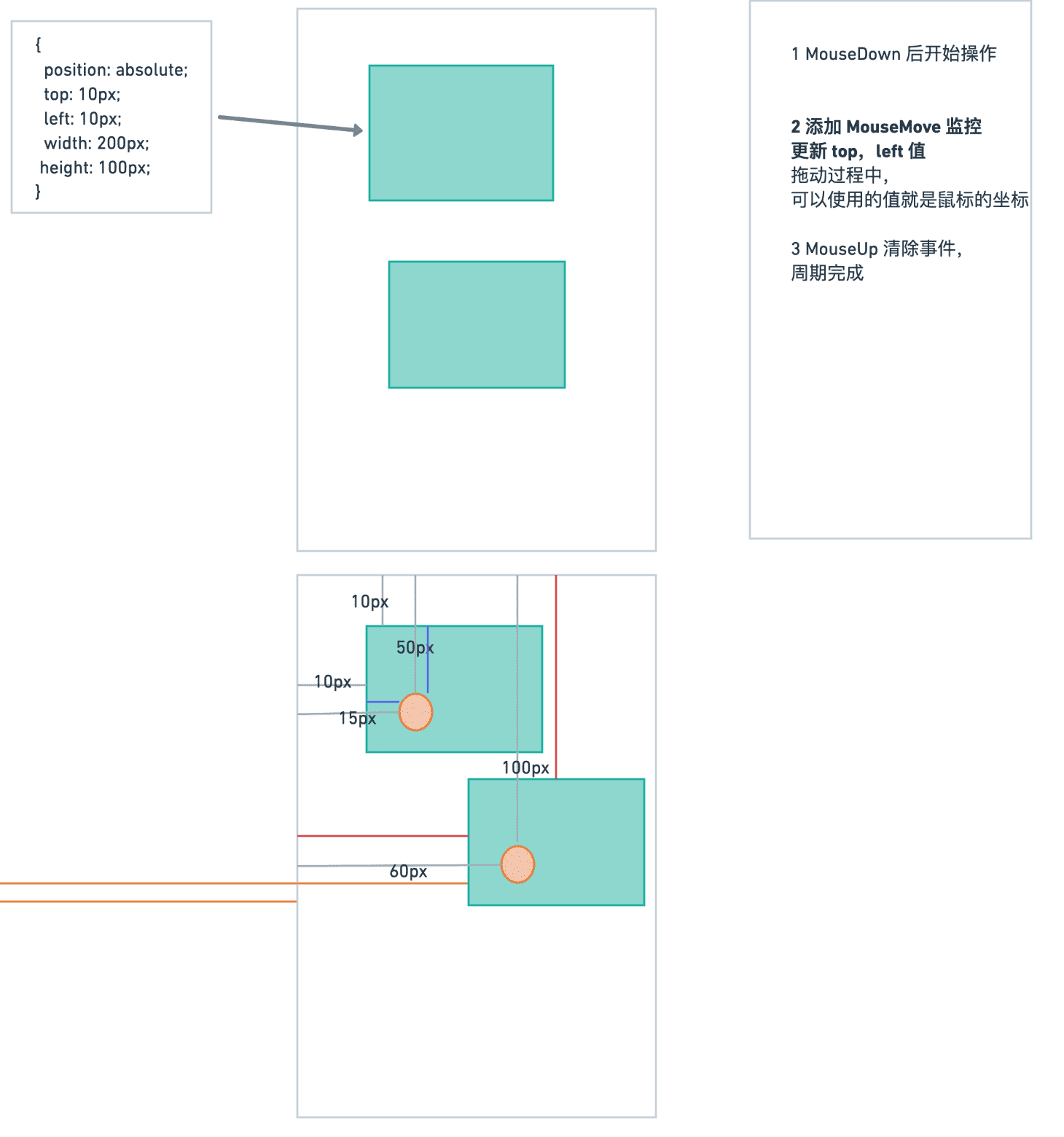 web架构师编辑器内容-拖动元素改变元素的位置和大小的完成