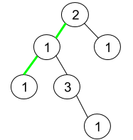 统计二叉树中的伪回文路径 : 用位运用来加速？？