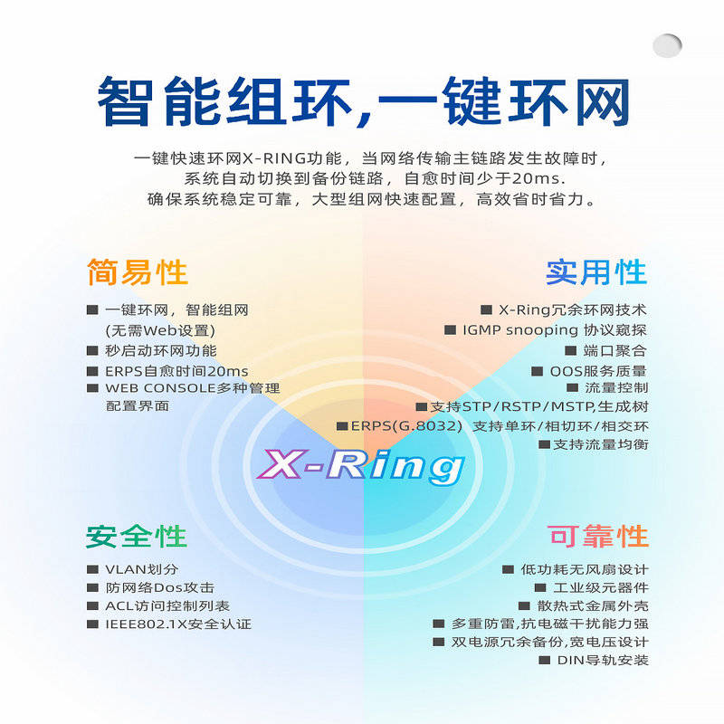 千兆2光8电管理型工业以太网交换机WEB管理X-Ring一键环网交换机