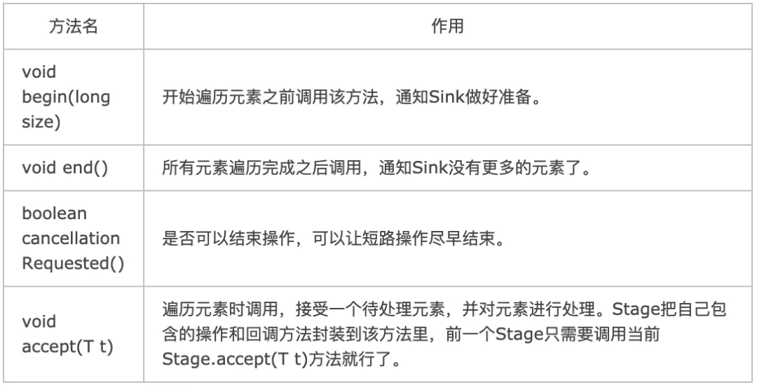 深入理解Java Stream流水线