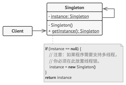 5. 创建型模式 - 单例模式