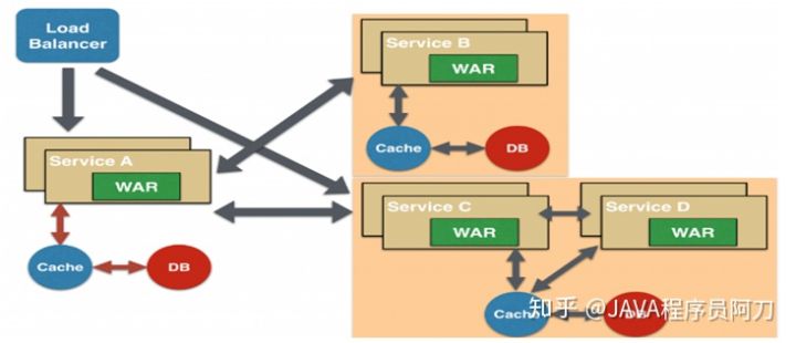 面试官让我聊聊微服务，我一番操作!他听过回道：牛X克拉斯