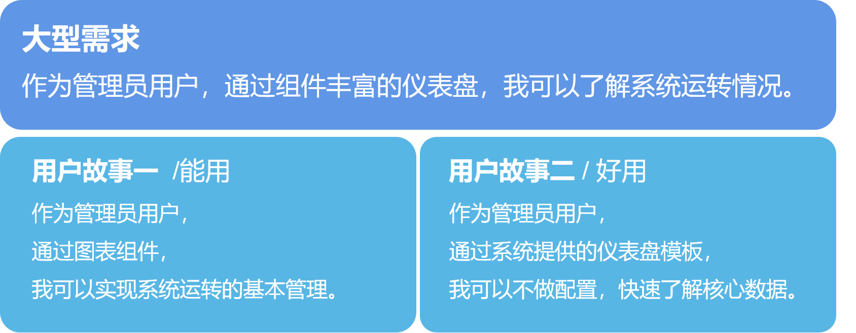 08 非功能性需求的延迟交付.png