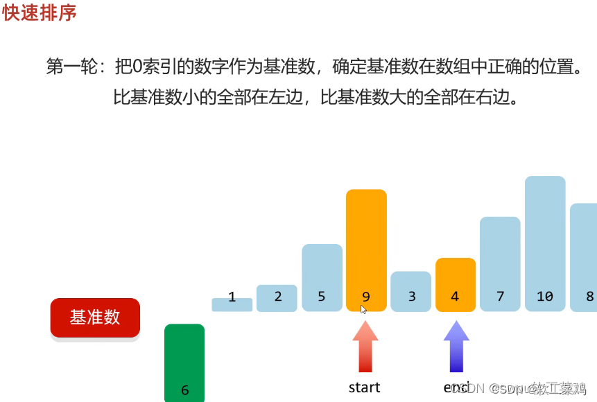 ACWing算法基础课