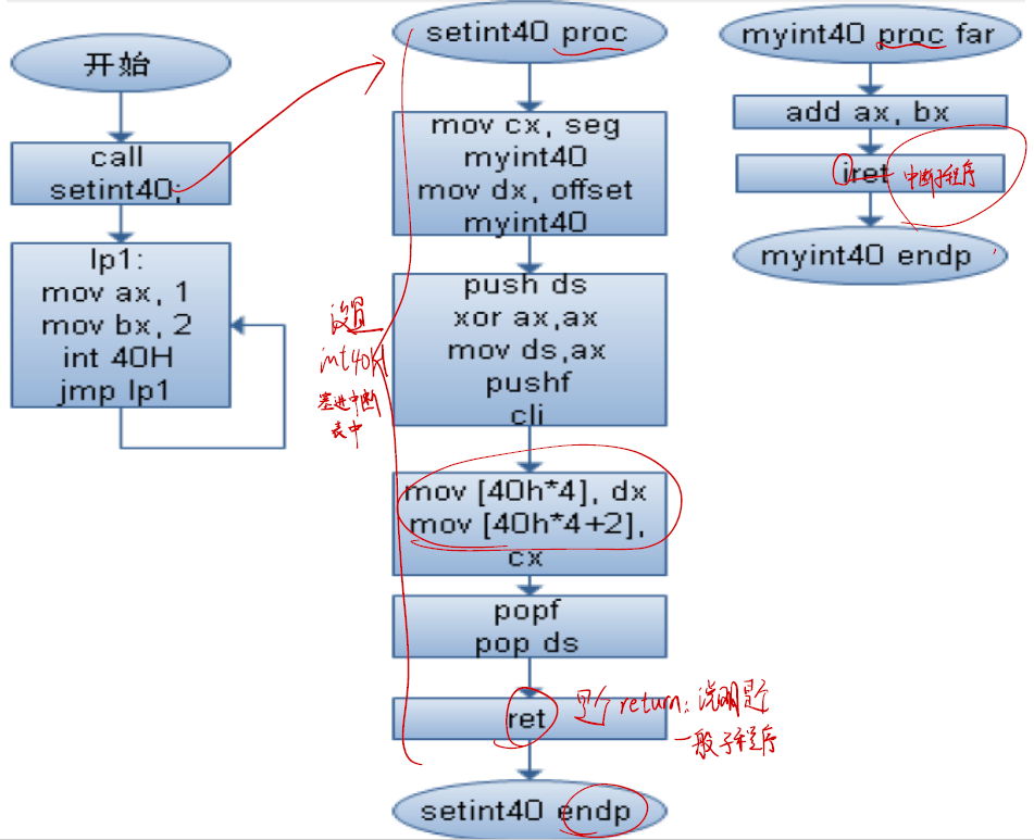 image-20220419221747473