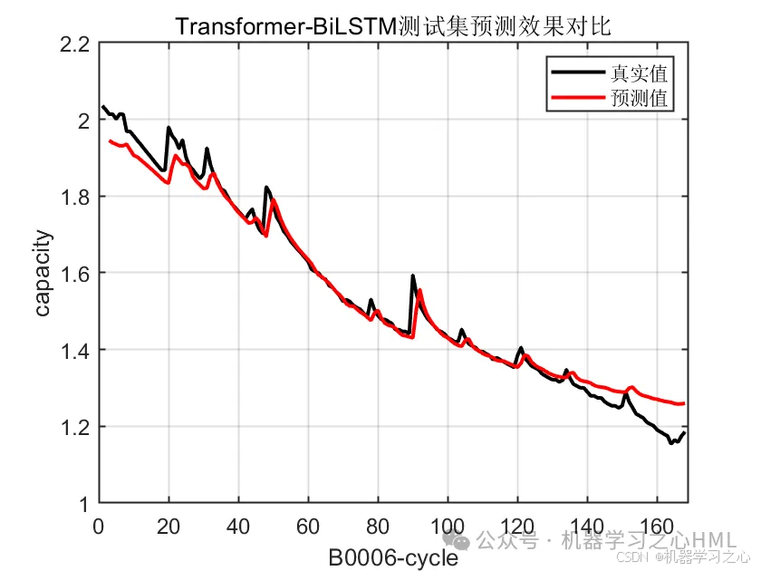 锂电池剩余寿命预测 | Matlab基于Transformer-BiLSTM的锂电池剩余寿命预测_数据_03