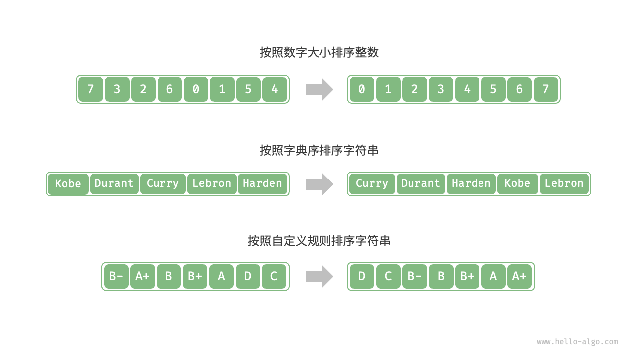 11.1 排序算法