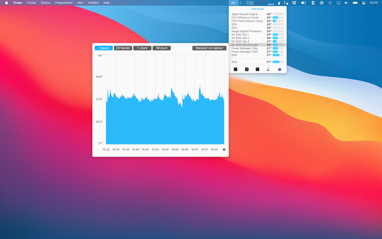 iStat Menus 6.6 affiche les températures des Mac M1 | MacGeneration