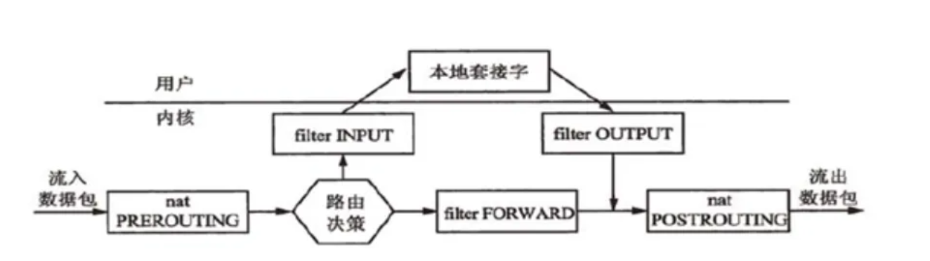 Day09 docker-跨主机通信、持久化存储_docker_09