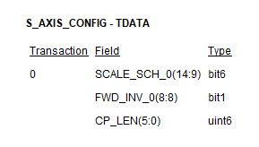 s_axis_config_tdata