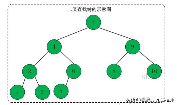 熬夜也要肝完的阿里内部面试官手册，吃透直接拿下大厂心仪 offer