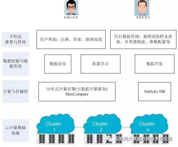大数据平台的分类与选型指南_大数据平台选型-CSDN博客