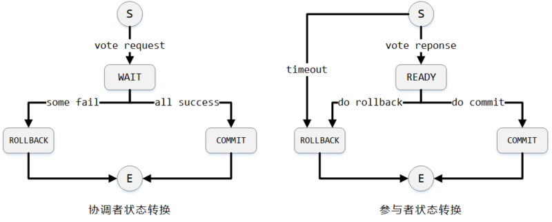 2pc-state