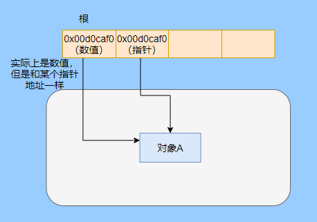 <span>深度揭秘垃圾回收底层，这次让你彻底弄懂她</span>