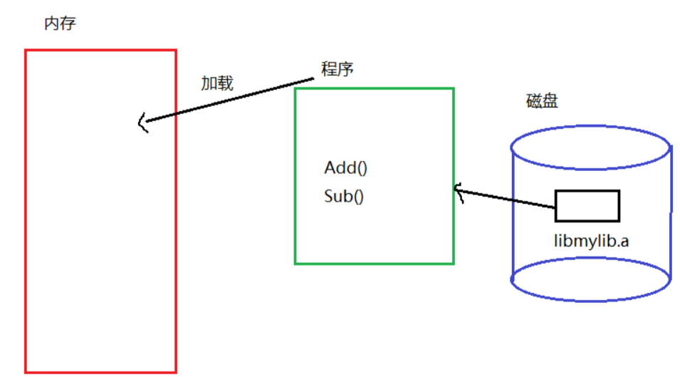 【Linux学习笔记】基础IO