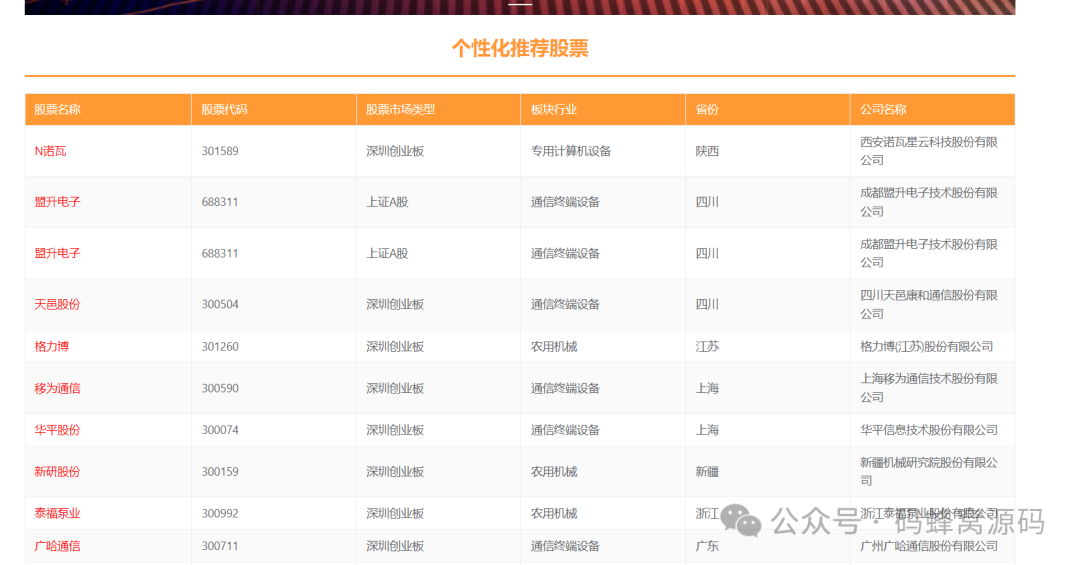 【含开题报告+文档+PPT+源码】基于Python的股票数据可视化及推荐系统的设计与实现-CSDN博客