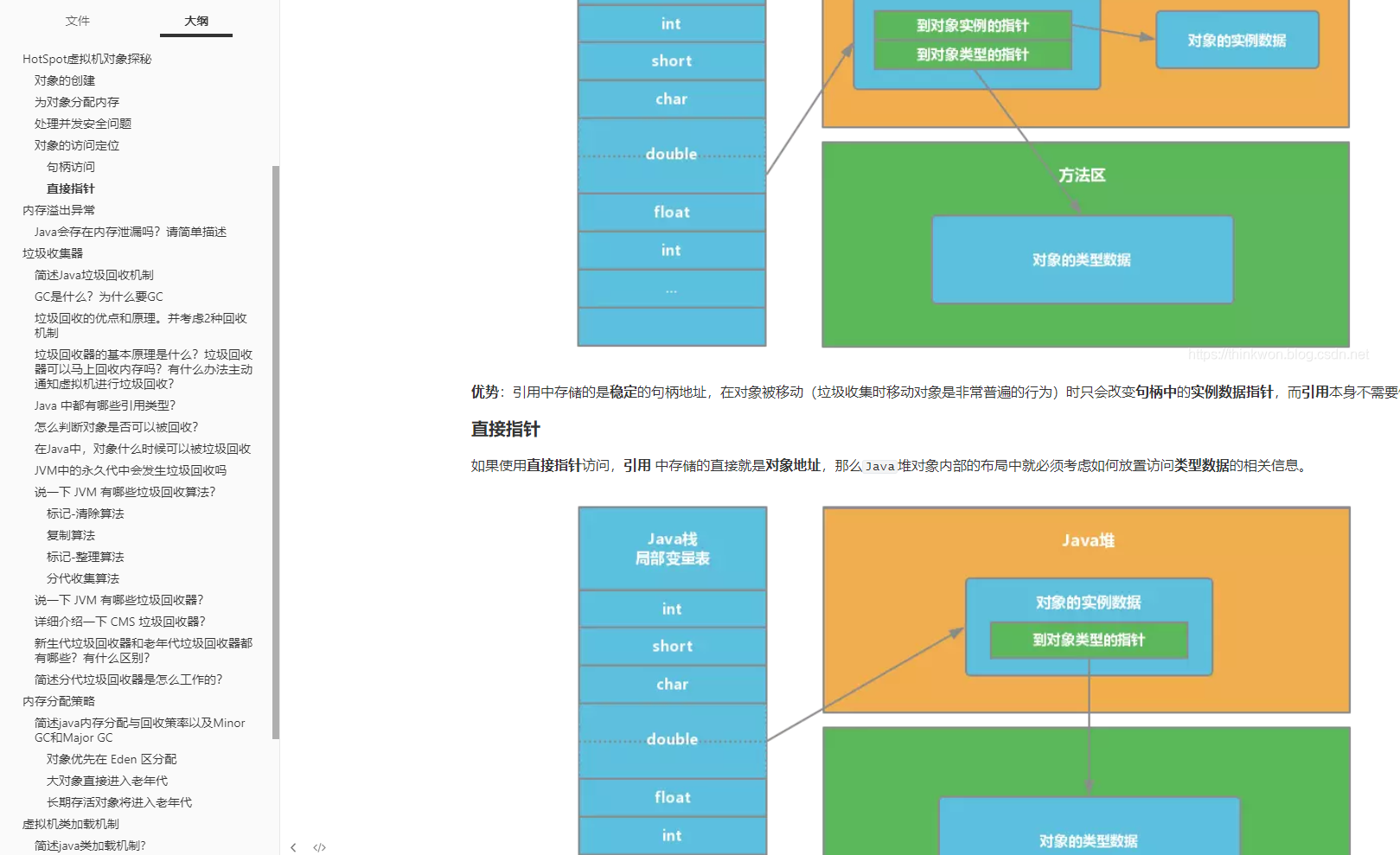 我花了一周，总结了一份Java学习/面试自测指南，200+道