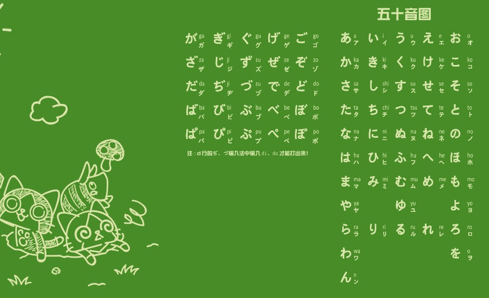 中文諧音怎麼讀日語零基礎學習諧音法巧記日語50音圖發音