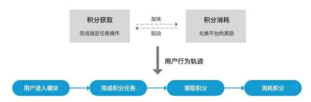 用户轨迹拆分