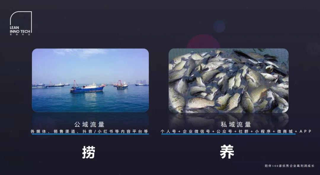深度解读7个私域流量运营的经典案例（上）