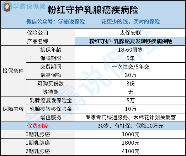 太保粉红守护乳腺癌复发险怎么样？好不好？