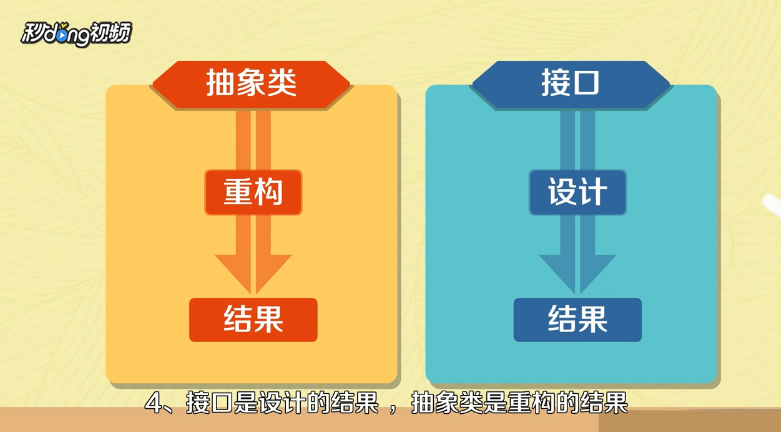 抽象类和接口的区别有哪些