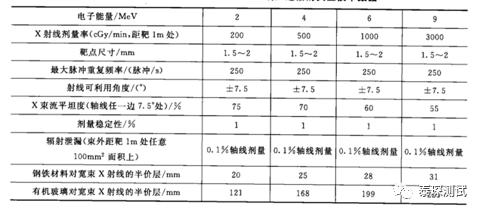 工业CT检测技术及工业CT基本组成