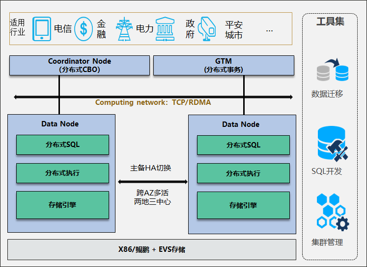 GaussDB数据库语法及gsql入门