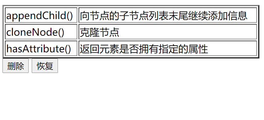 JS HTML DOM 节点操作 属性操作_js给dom添加属性-CSDN博客