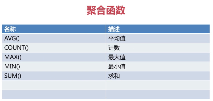 程序员之路：MySQL运算符和函数