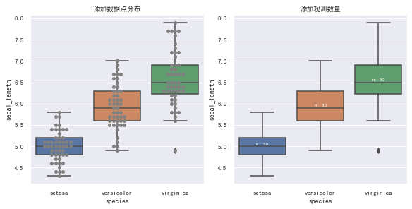 分布（三）利用python绘制箱线图