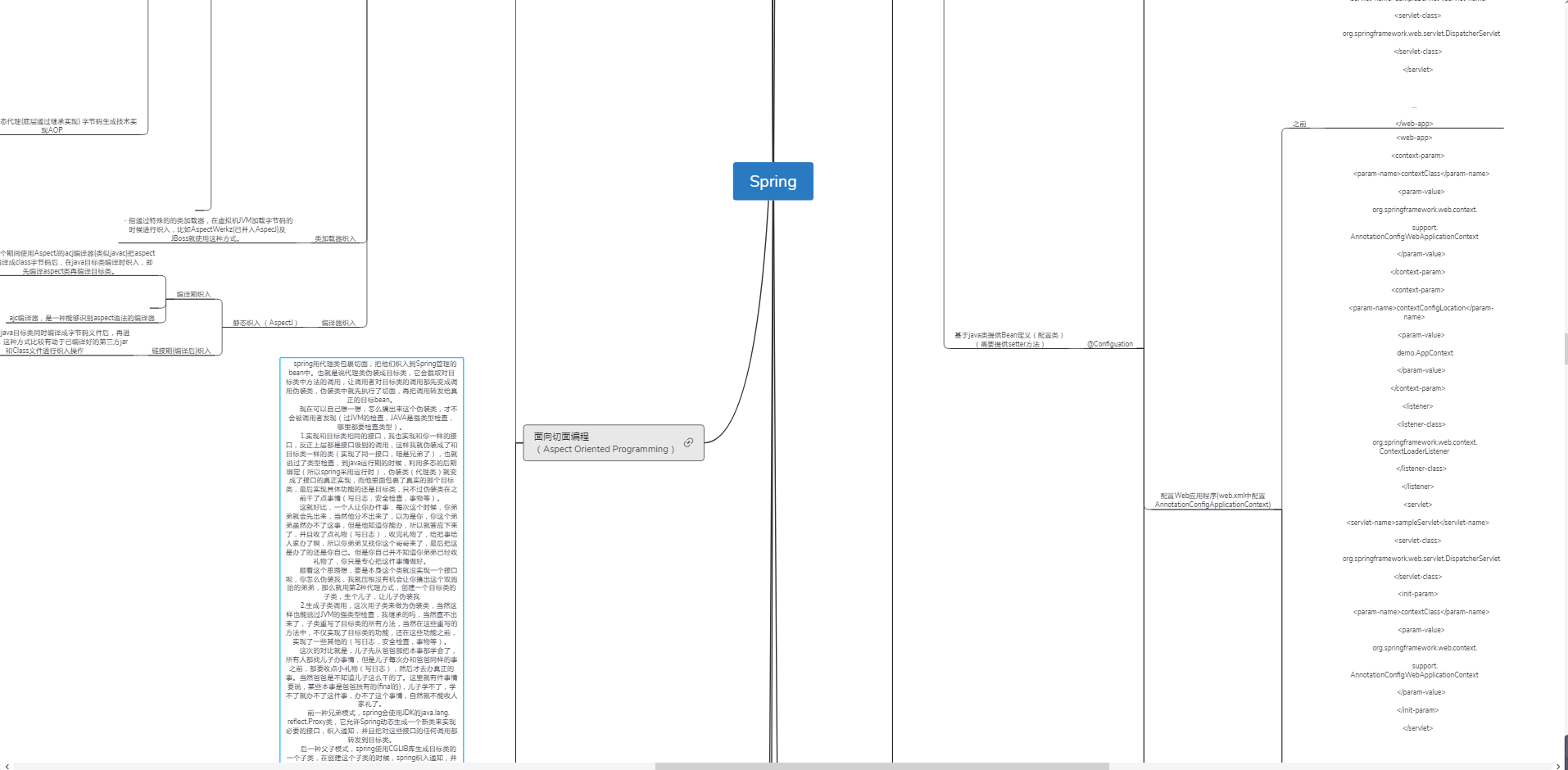 Spring family bucket notes: Spring+Spring Boot+Spring Cloud+Spring MVC