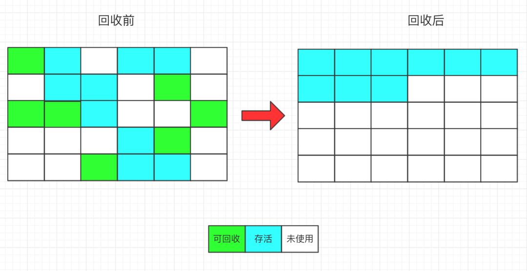 一次性把GC讲清楚