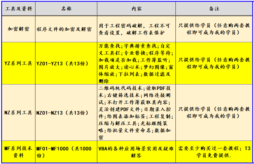 VBA技术资料MF223：从文件添加新模块