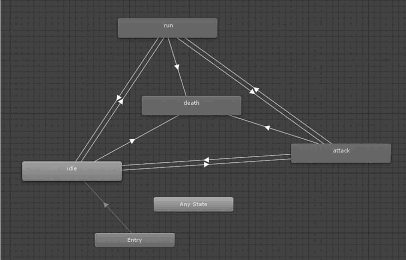 Unity 3D 导入三维模型｜｜Unity 3D 动画系统简介（Mecanim）