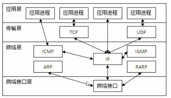 C#编程-138：网络编程基础